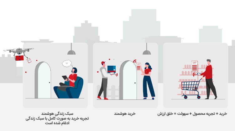 نقش فناوری‌های دیجیتال در صنعت خرده فروشی