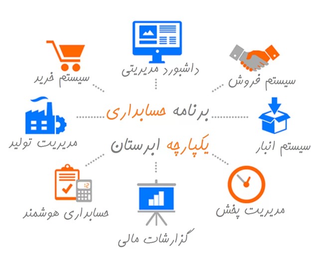 حسابداری یکپارچه