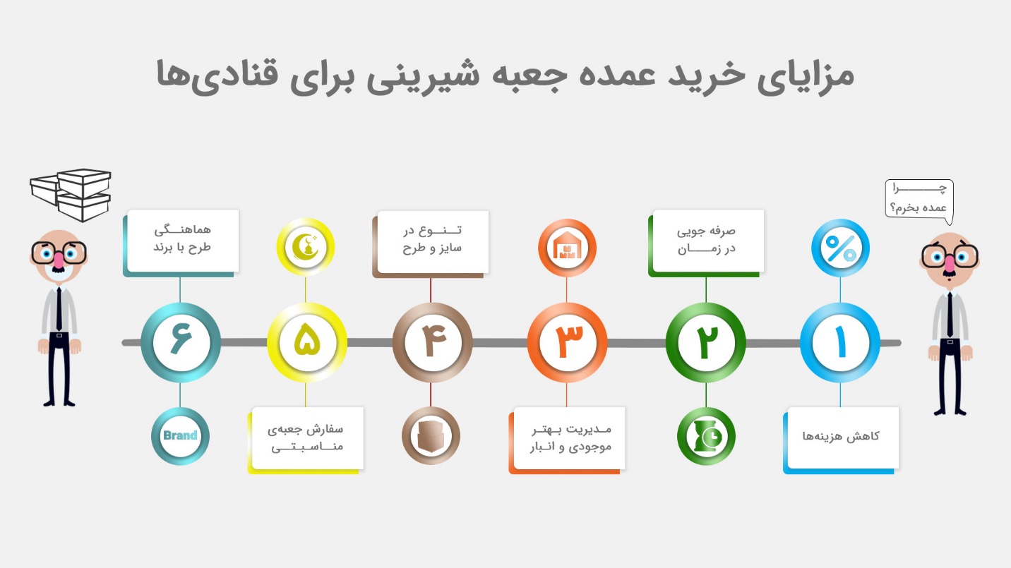 مزایای خرید عمده جعبه شیرینی