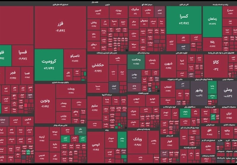 بورس بی رمق، طلایی ها سبز/خروج پول حقیقی ادامه دارد