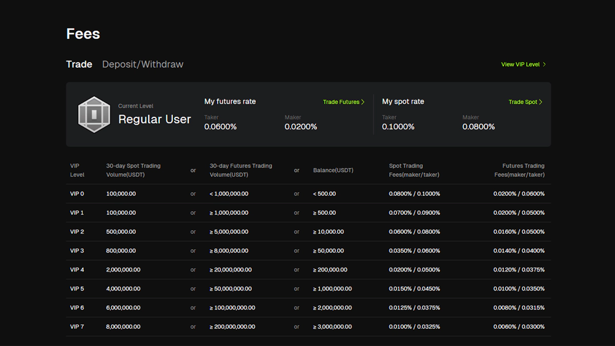 راهنمای انتخاب صرافی بیت یونیکس یا کوینکس در ۲۰۲۵ تصویر کارمزدهای بیت یونیکس