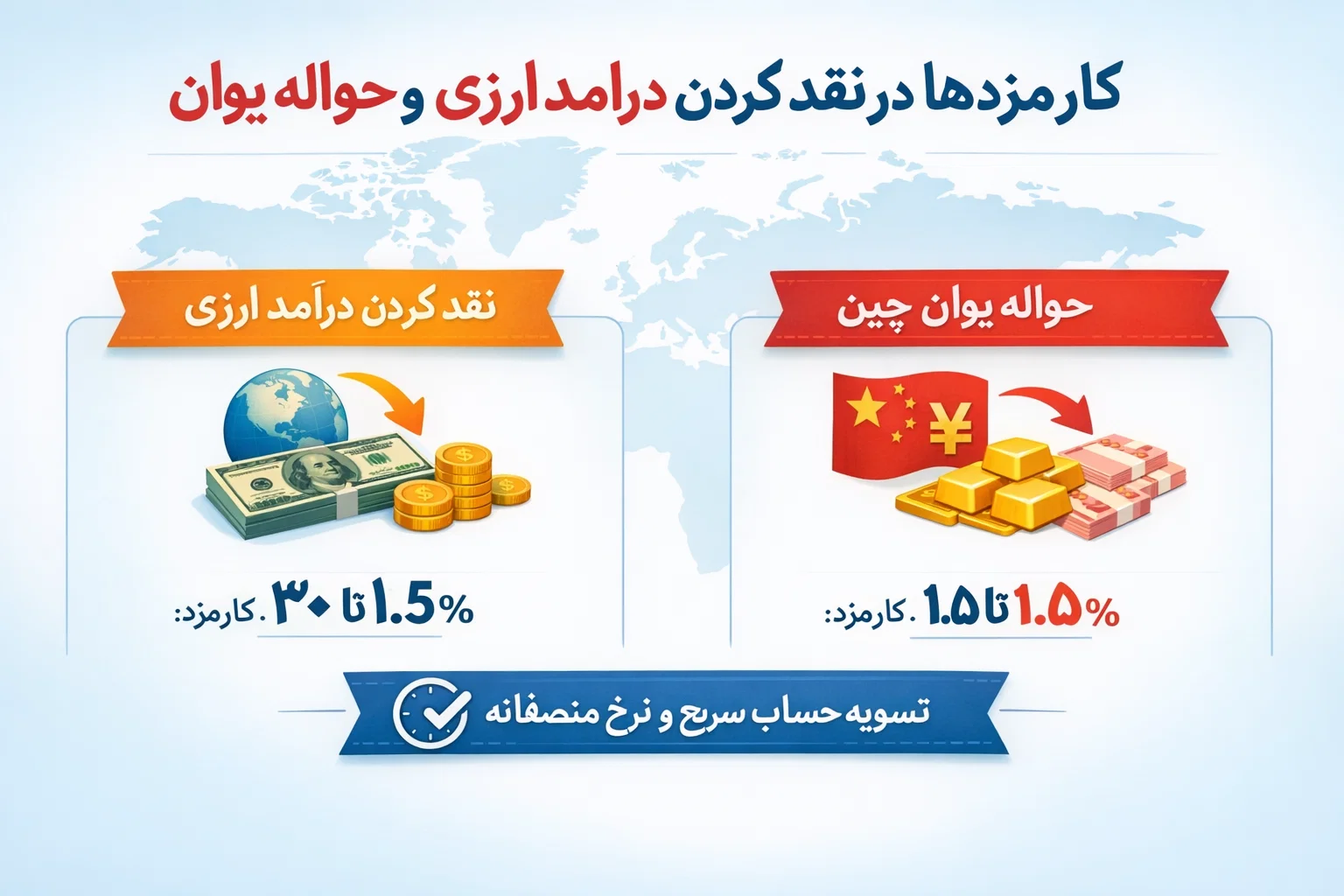 حواله یوآن شخصی