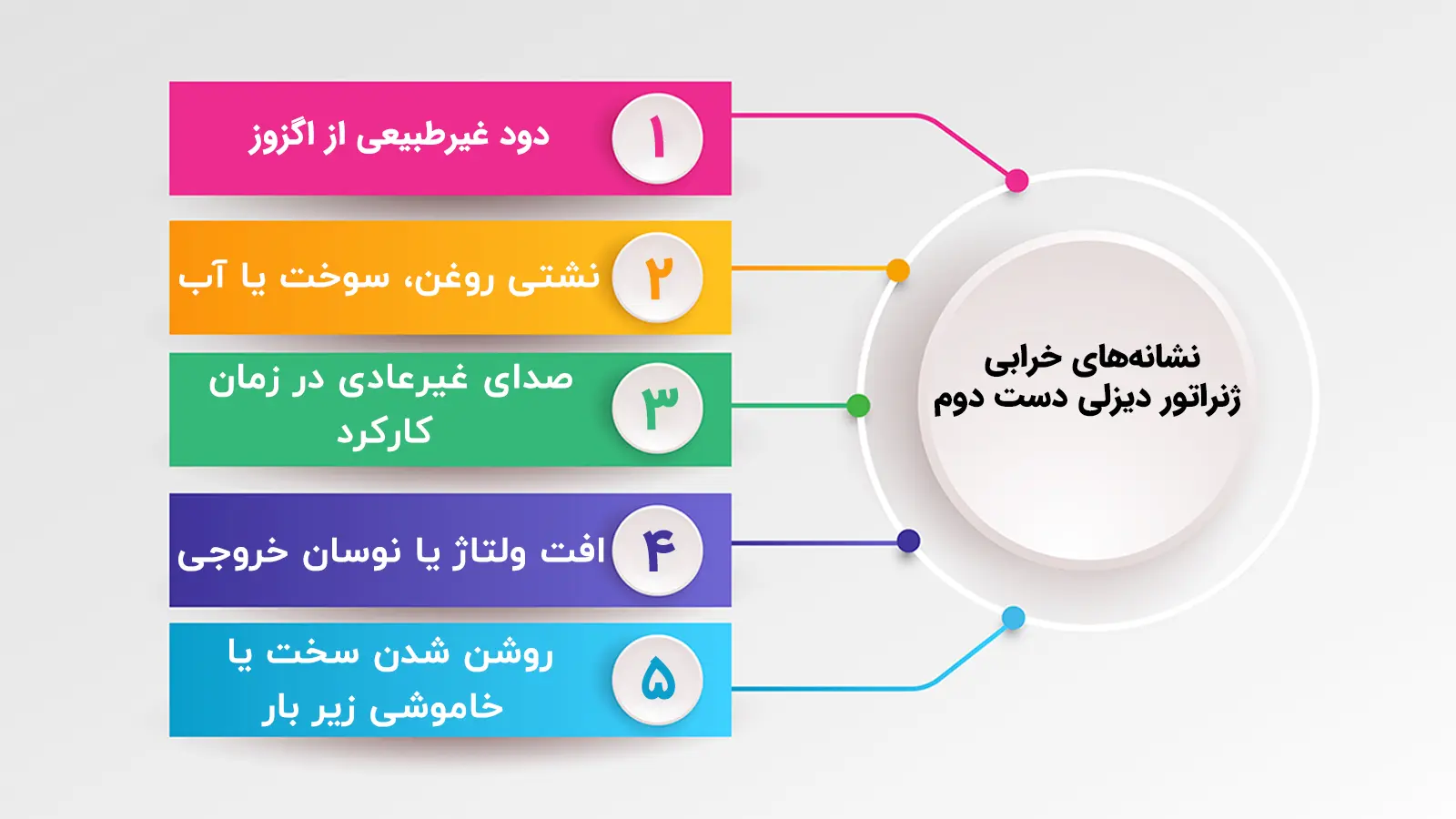 نشانه‌های خرابی دیزل ژنراتور