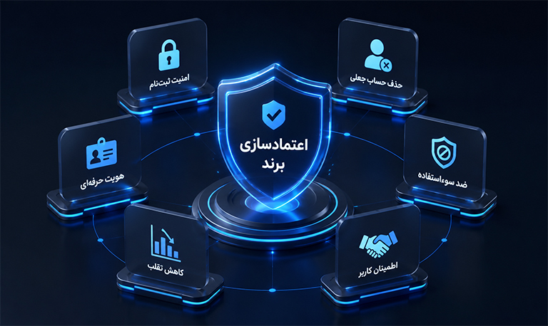 نقش سرویس شاهکار در اعتمادسازی برند
