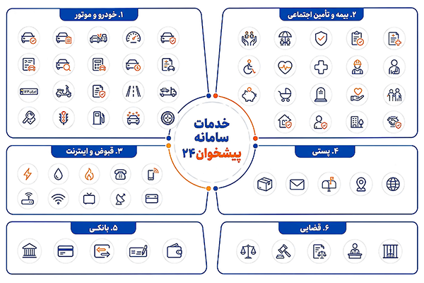 خدمات پیشخوان