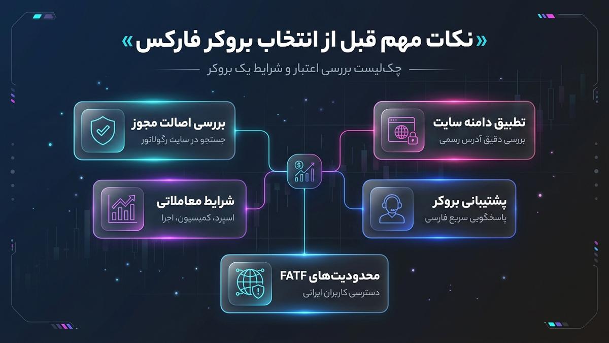نکات مهم که قبل از انتخاب بروکر فارکس باید بدانید