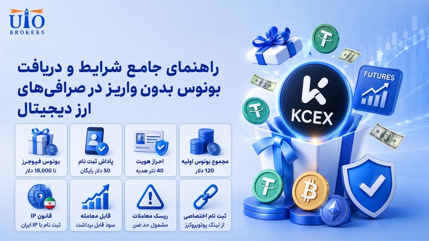 یوتوبروکرز چگونه به کاربران ایرانی برای انتخاب پلتفرم‌های معاملاتی کمک می‌کند؟