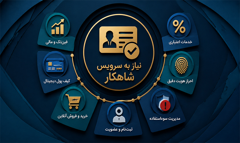 کاربرد سرویس شاهکار برای کسب و کارهای اینترنتی