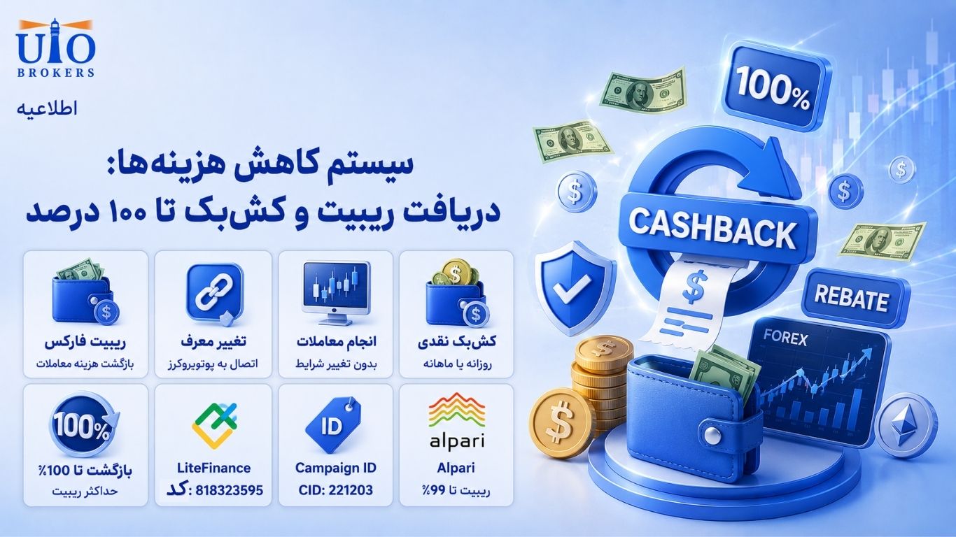 یوتوبروکرز چگونه به کاربران ایرانی برای انتخاب پلتفرم‌های معاملاتی کمک می‌کند؟