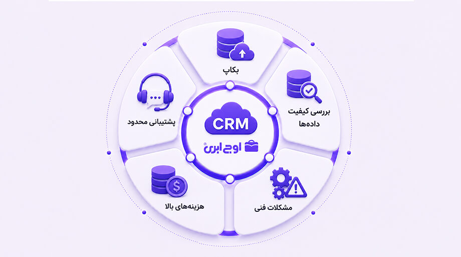 فرآیند مهاجرت به CRM جدید