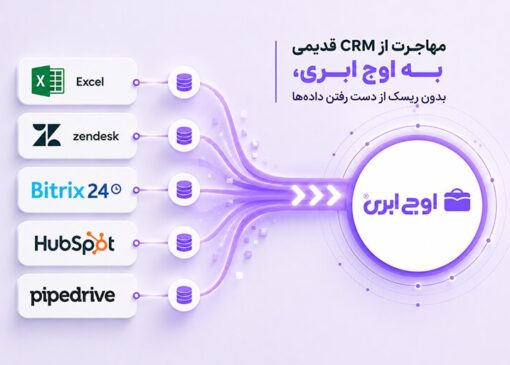 فرآیند مهاجرت از CRMهای قدیمی