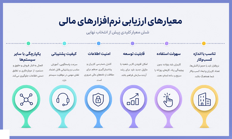 معیارهای ارزیابی نرم‌افزارهای مالی