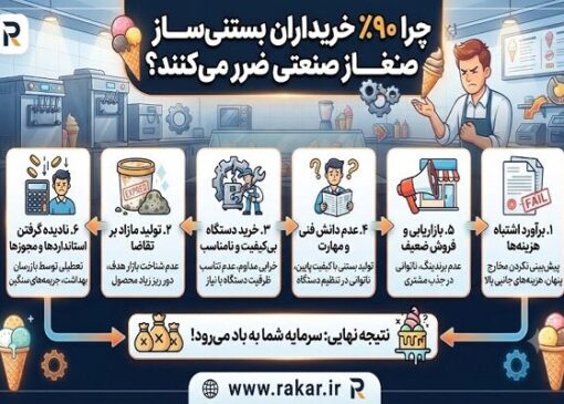 پشت پرده بازار تجهیزات کافی‌شاپ؛ چرا ۹۰٪ خریداران بستنی‌ساز صنعتی ضرر می‌کنند؟