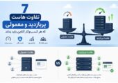 تفاوت هاست پربازدید و معمولی؛ 7 فرق مهم برای سایت‌های پرترافیک