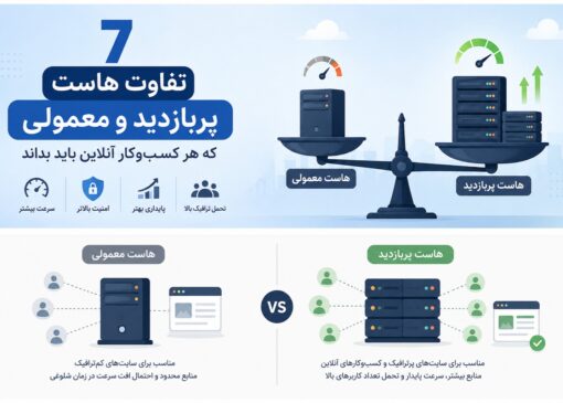 تفاوت هاست پربازدید و معمولی؛ 7 فرق مهم برای سایت‌های پرترافیک