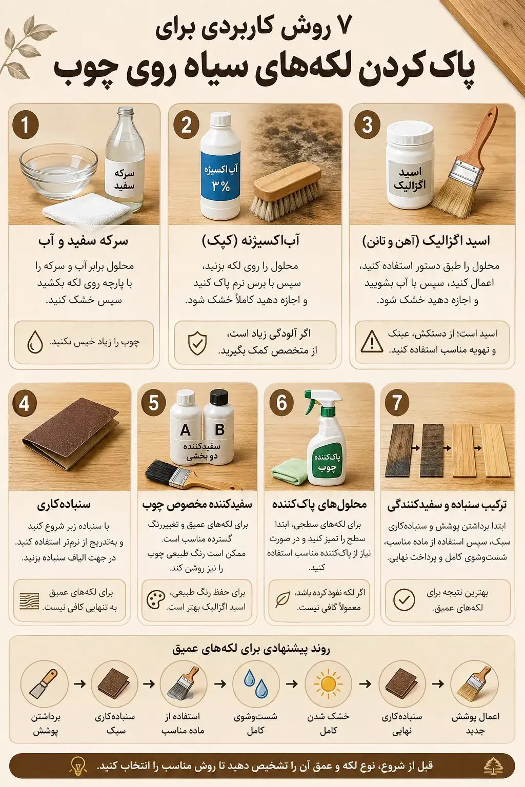 ۷ روش کاربردی برای پاک کردن لکه های سیاه روی چوب
