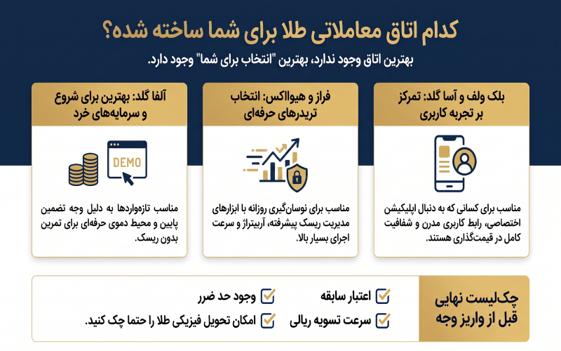 لیست اتاق های معاملاتی طلا