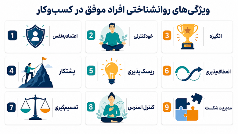 روانشناسی موفقیت در کسب و کار؛ رازهایی که پشت موفقیت کارآفرینان است ویژگیهای روانشناختی افراد موفق در کسب و کار
