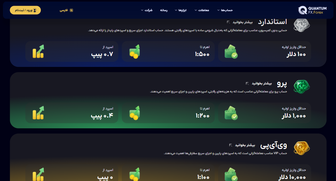 انواع حساب در بروکر کوانتوم